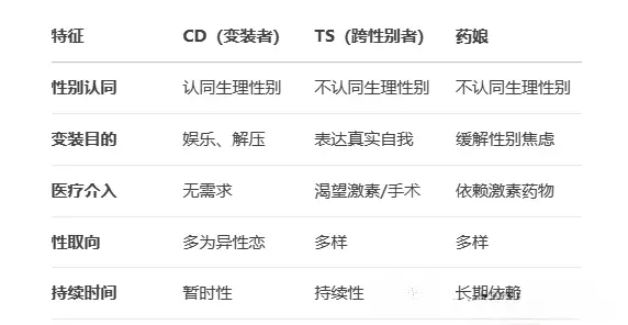 西檬之家字母圈DS关系入门指南 一