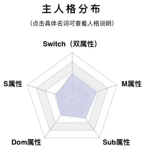 西檬之家字母圈的大圈是什么意思? 一